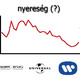 Tovább csökken a zenekiadók bevétele: Mi van a háttérben?